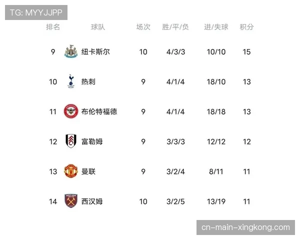 英超定位球攻防研究 阿森纳角球得分率15%高于曼城